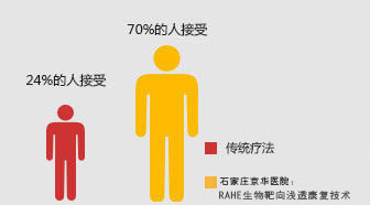 昌吉男科医院哪家好