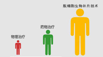昌吉男科医院哪家好