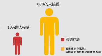 昌吉男科医院哪家好
