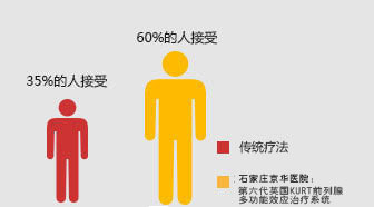 昌吉男科医院哪家好