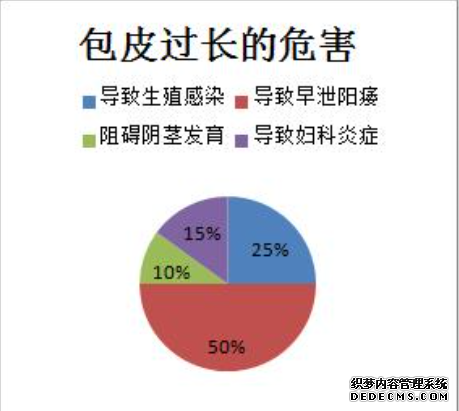 昌吉沙雅县包皮过长和包茎的危害